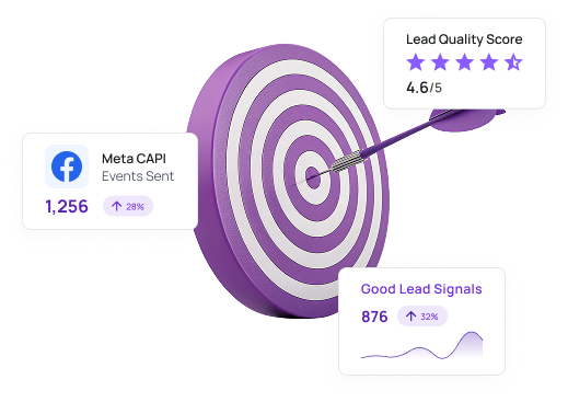 LeadSmart conversion optimisation dashboard